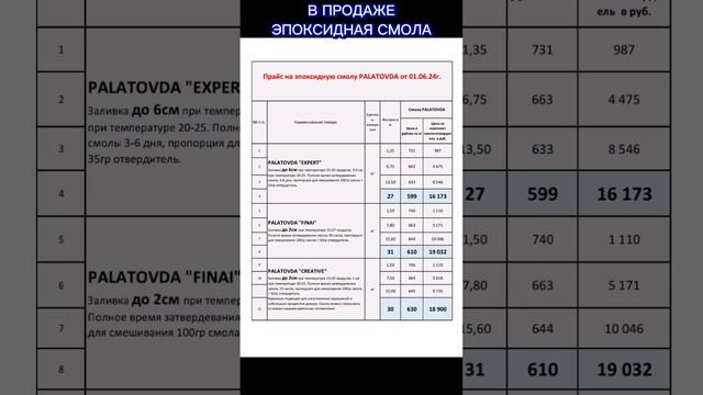 Видео уроки, продажа эпоксидной смолы. Столы на заказ по Вашим размерам.ИП Палатов +7 927 540 20 22