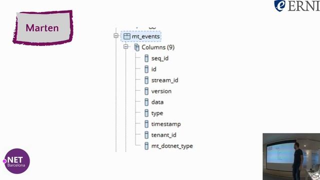 Where is my relational database? Event Sourcing from the trenches