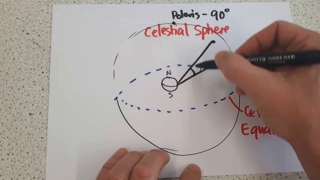 Galactic Sphere, Declination, Right Ascension