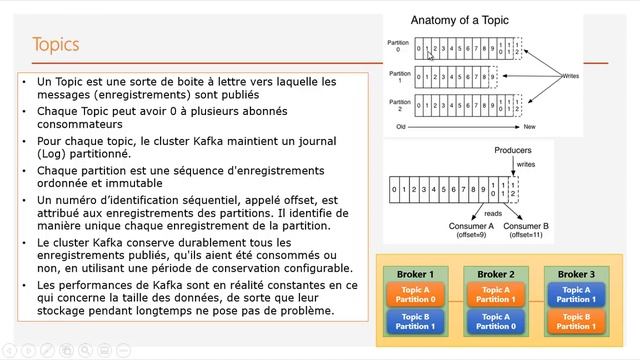 Part 2 - Big Data Processing  KAFKA Concepts de base