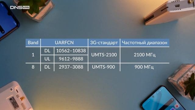Усилители связи: почему не работают как продиагностировать сеть и как установить усилитель.