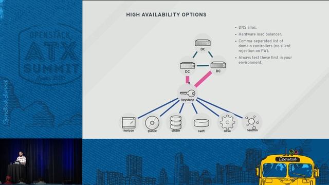 Integrate Active Directory with OpenStack Keystone