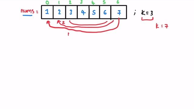 Leetcode | 189. Rotate Array | Medium | Java Solution [2 Methods - O(1) Space]