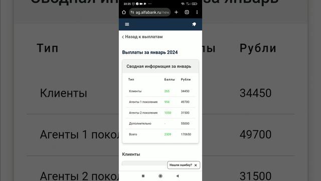 Мой Результат за 2 месяца в "Свой в Альфа"