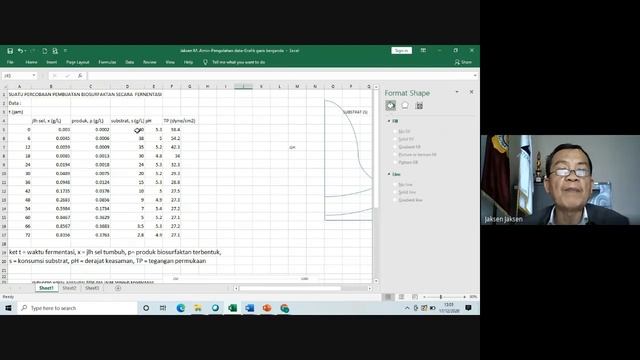 Olah Data Pembuatan Grafik Garis Berganda Dua Sumbu Vertikal | MS Excel