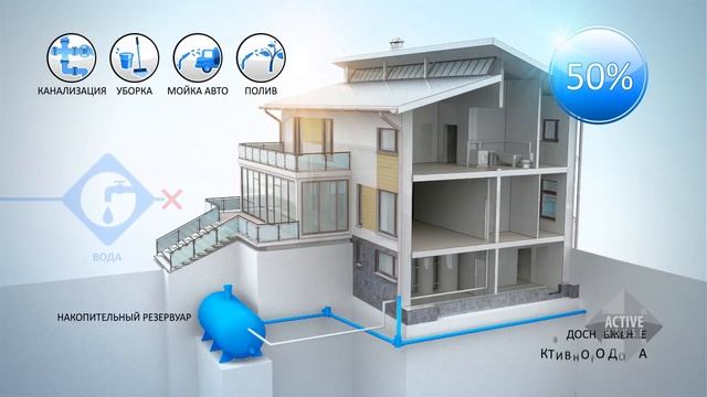RED Video ActiveHouse