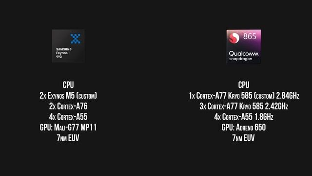 Galaxy S20 Ultra Обзор - 108Мп в деле ? КАК ЭТО ВОЗМОЖНО?