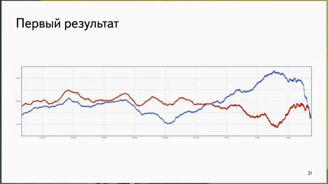 Онлайн-классификация пользователей в быстрой Крипте - Родион Желудков