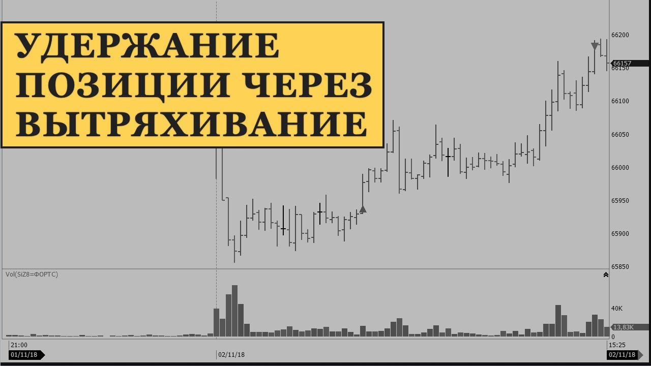 Удержание прибыльной позиции через страшный бар падения на графике фьючерса Si