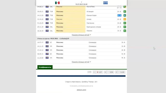 Прогноз на матч Мексика - Сальвадор и ставки.Сборные. Золотой кубок CONCACAF. 2021. Финальный турни