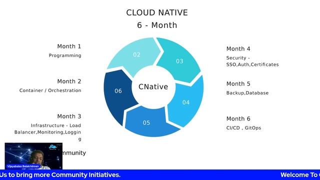 Cloud Native Career RoadMap   2022