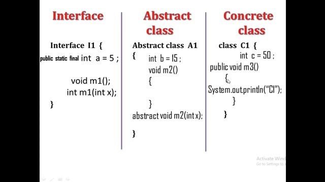 interface vs abstract vs concrete class in JAVA || JAVA Interview PlayList || HINDI