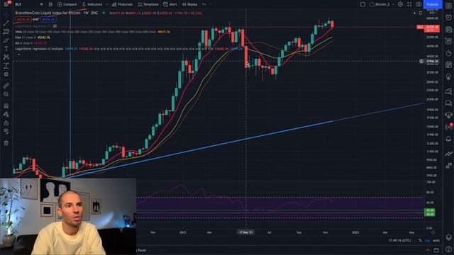БИТКОИН УПАЛ НИЖЕ 8 НЕДЕЛЬНОЙ СРЕДНЕЙ! ТЕПЕРЬ...