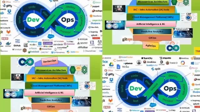 Creating  K8 Cluster with KOPS - CP12 Lesson - 02