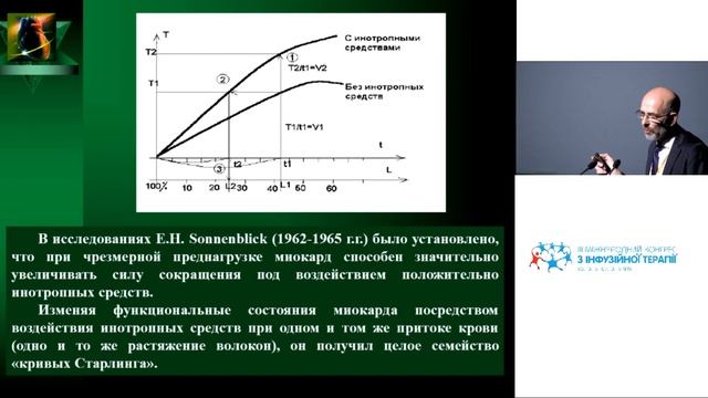 Регуляція переднавантаження та її вплив Лоскутов О. А.
