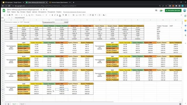 ЗАРАБОТОК НА P2P ТОРГОВЛЕ, СВЯЗКА BINANCE ДЛЯ НОВИЧКОВ СПРЕД 7%