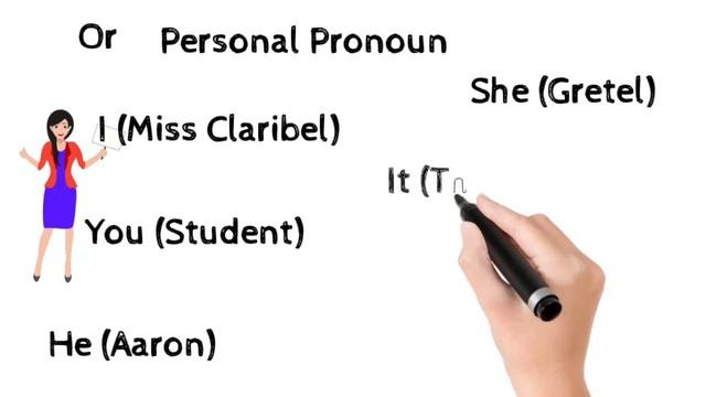 Present Continuous for Future Arrangements