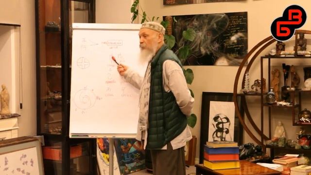Тизер | Семинар 3 «Искусство управления временем» Бронислава Виногродского