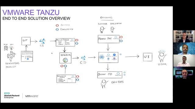VMware Tanzu