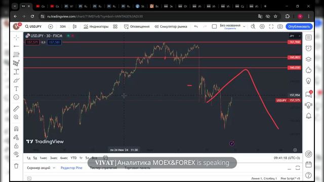 Брифинг  FOREX, CME, MOEX. Трамп - президент?
