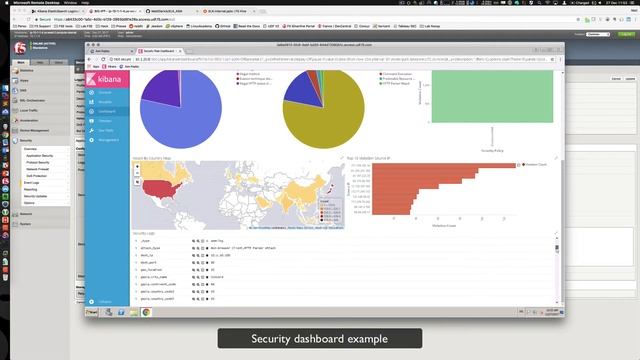 Kibana to monitor F5 Networks ASM