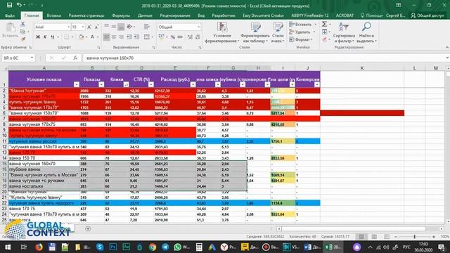 Разбор рекламных кампаний Яндекс Директ и Яндекс метрика