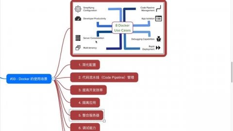 Docker 入门与部署实战 #03 - Docker 的使用场景