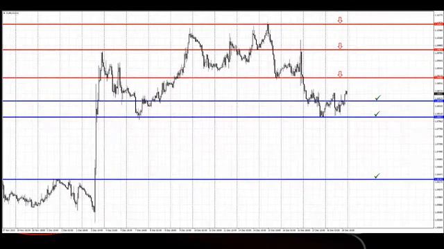 EUR/USD-прогноз/на/21.12.15