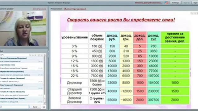 17 03 2016 Как я зapaбaтывaю в кpизис 100 000 рублей в месяц  Алла Стручалина