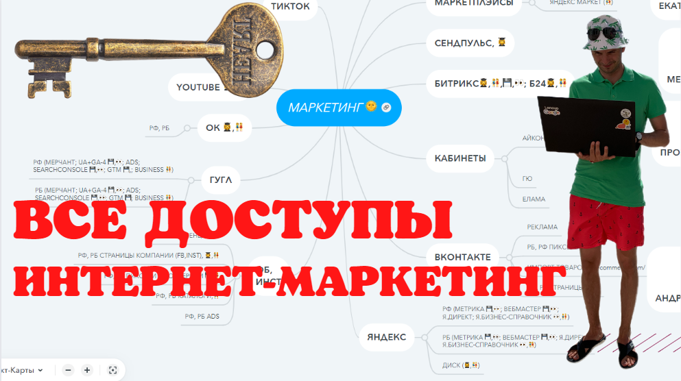 ВСЕ ОБЯЗАТЕЛЬНЫЕ ДОСТУПЫ. САЙТ. ИНТЕРНЕТ-МАГАЗИН.