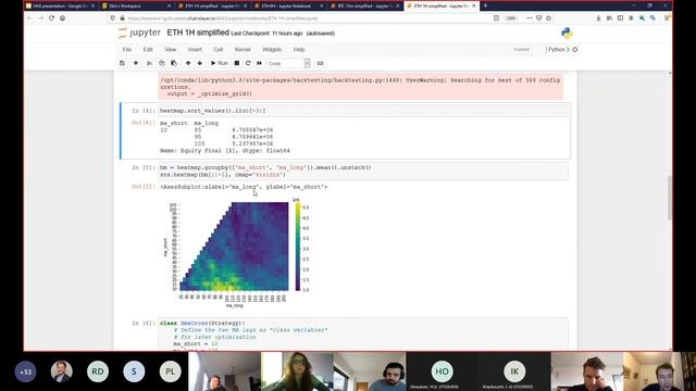 ChainSlayer: Algo Trading 101@ Trading Digital & Financial Assets (THUAS)