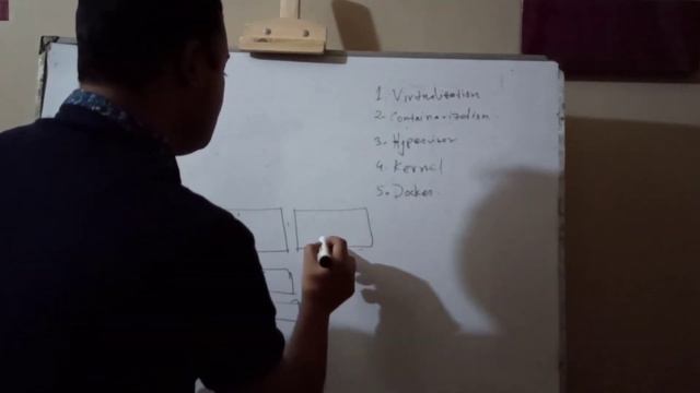 #virtualization #containerization #docker Basic to advance Docker learning (Part-1)