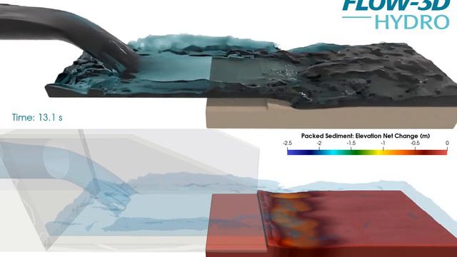 FLOW-3D разрушение дна на выходе с водопропускной трубы.