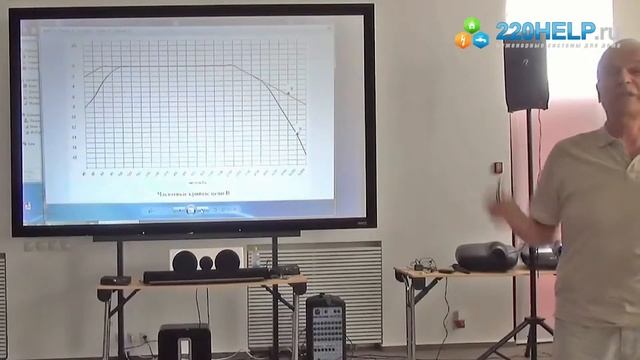 Как рассчитать акустический проект домашнего кинотеатра (часть 2)