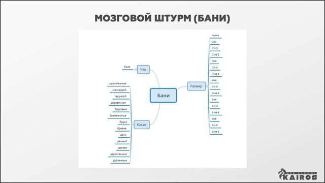 Мозговой штурм или как искать базовые ключевые слова в Яндекс Директ | Обучение Яндекс Директ 18+