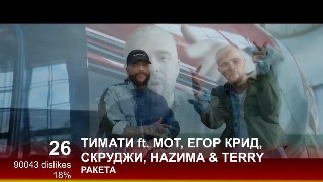 ТОП 50 ЗАДИЗЛАЙКАННЫХ РУССКИХ ВИДЕО (ЯНВАРЬ 2019)