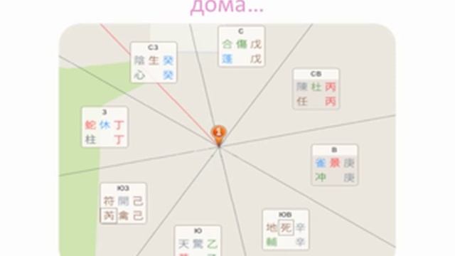 Секреты прогулок Ци Мэнь Дунь Цзя