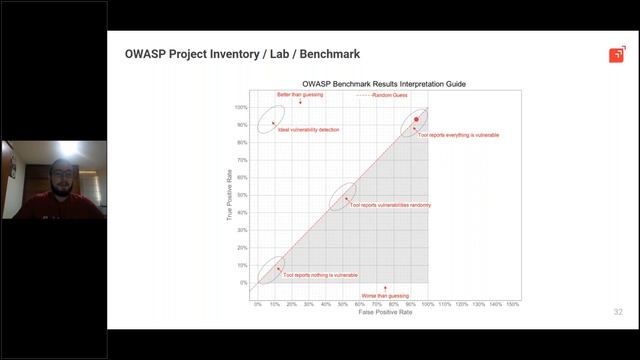 Webinar Latam | OWASP Benchmark