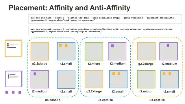 Paris container Day 2017 - Advanced container scheduling on Amazon ECS with Blox - Julien Simon, AW