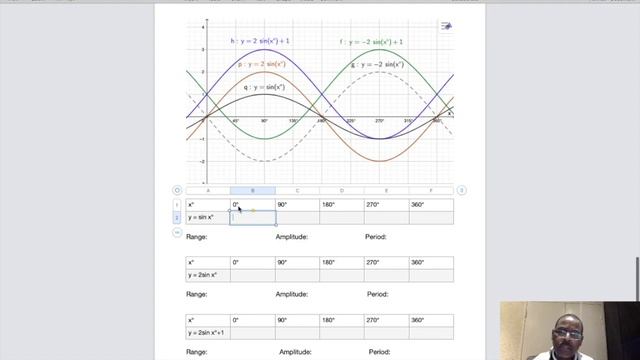 Trig - Effect of a and q
