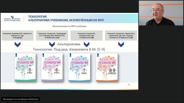 Итоги внедрения ФГОС ООО по технологии в 5-8 классах на 2019-2020 учебный год. Новые УМК