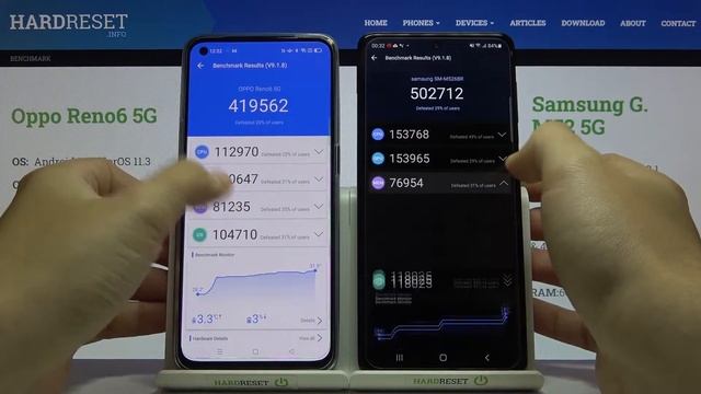 Сравнение OPPO Reno 6 5G и Samsung Galaxy M52 в Antutu Benchmark