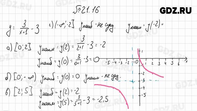 § 21 № 1-29 - Алгебра 8 класс Мордкович