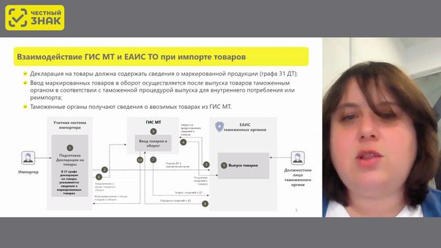 Импорт маркированных технических средств реабилитации