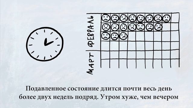 Депрессия или плохое настроение