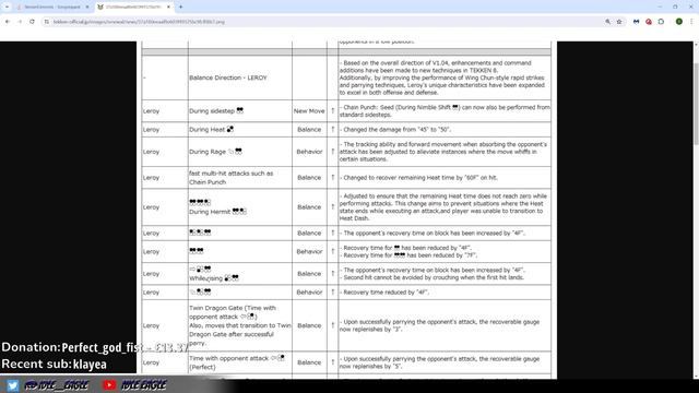 TEKKEN 8 MAY BALANCE PATCH NOTES PART 2! (1.04) KAZUYA GOT NERFED!?