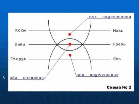Всеясветная грамота. Тайны грамоты древних славян.