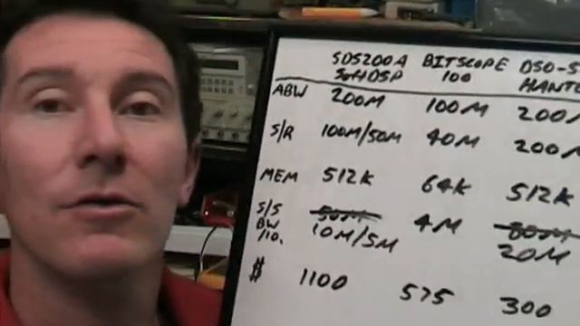 EEVblog #13 Part 2 of 2 - Comparison of PC Based Oscilloscopes