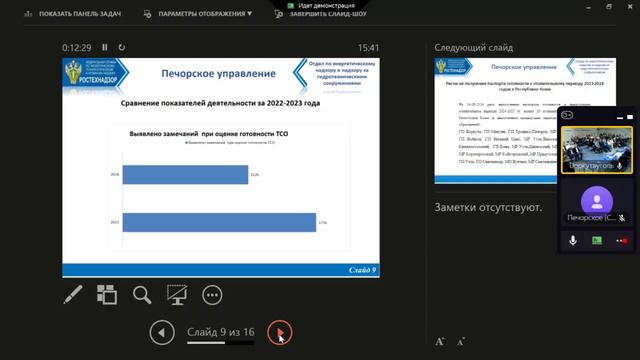 Публичные обсуждения за 6 мес. 2024 г.