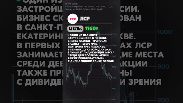 ТОП АКЦИИ ДЛЯ ПОКУПКИ СЕЙЧАС #трейдинг #экономика #ТОРГОВЛЯ